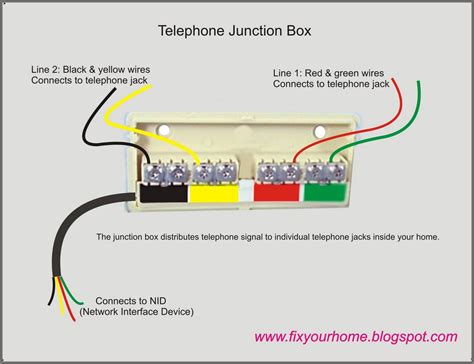 house phone ringer junction box|telephone junction box installation.